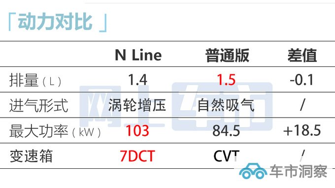 官方降价现代新伊兰特1.4T售XX万起 增运动套件-图21