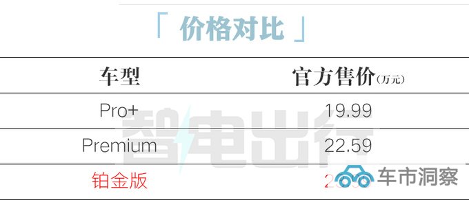 官涨1.4万新smart精灵#1售23.99万元 智驾升级-图2