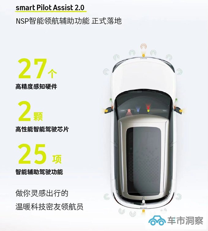 官涨X.X万新smart精灵#1售24.XX万元 智驾升级-图10
