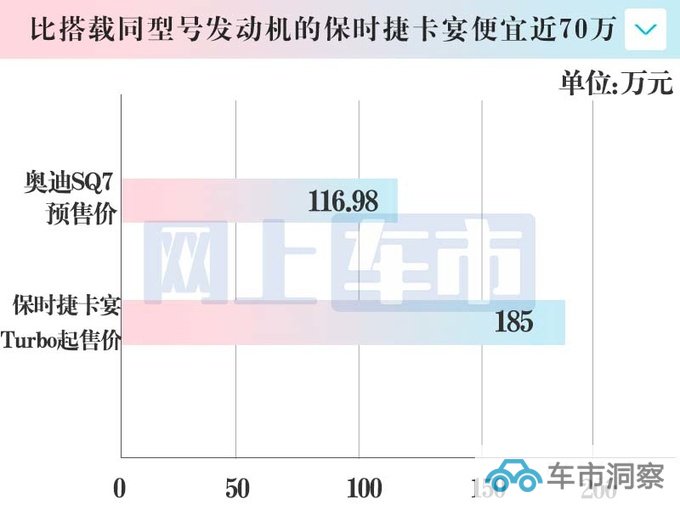 奥迪高性能版配置曝光12月交付 预售116.98万元-图4