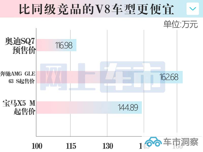 奥迪高性能版配置曝光12月交付 预售116.98万元-图5