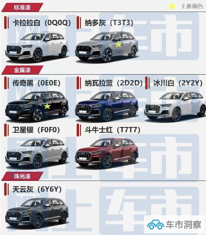奥迪高性能版配置曝光12月交付 预售116.98万元-图9