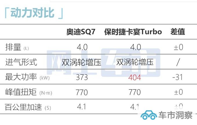 奥迪高性能版配置曝光12月交付 预售116.98万元-图18