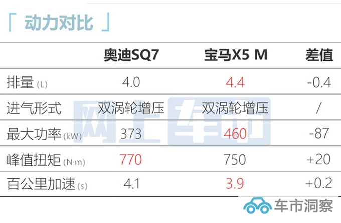 奥迪高性能版配置曝光12月交付 预售116.98万元-图19