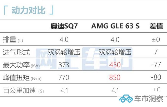 奥迪高性能版配置曝光12月交付 预售116.98万元-图20
