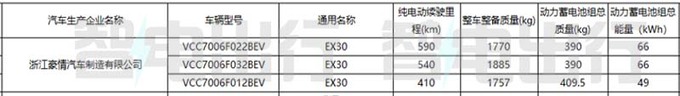 沃尔沃国产EX30配置曝光续航410km 预计17万起售-图6