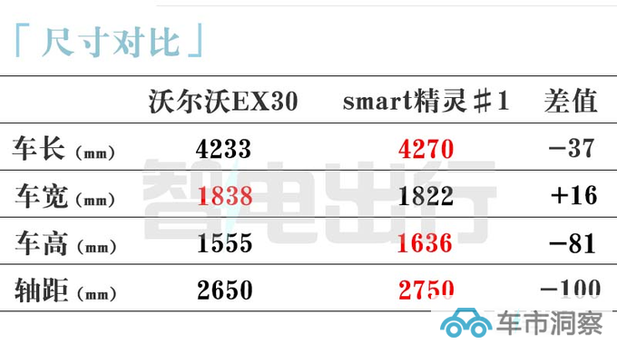 沃尔沃国产EX30配置曝光续航410km 预计17万起售-图9