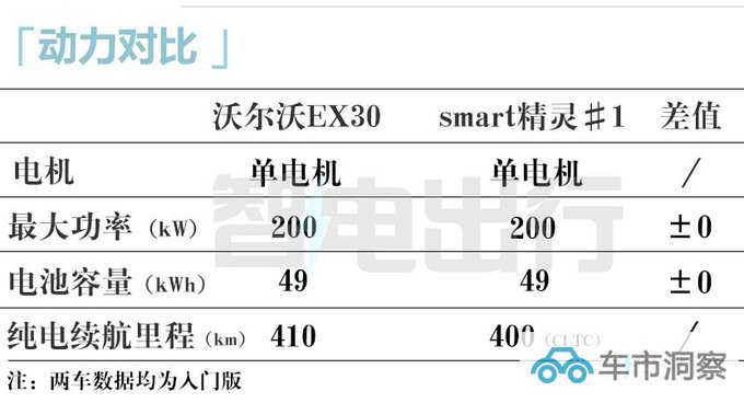 沃尔沃国产EX30配置曝光续航410km 预计17万起售-图18