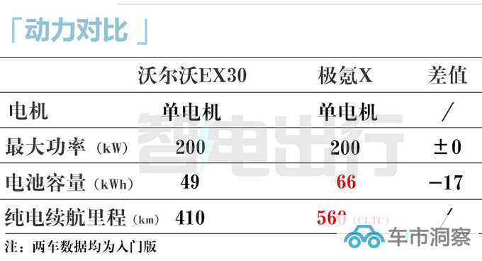 沃尔沃国产EX30配置曝光续航410km 预计17万起售-图19