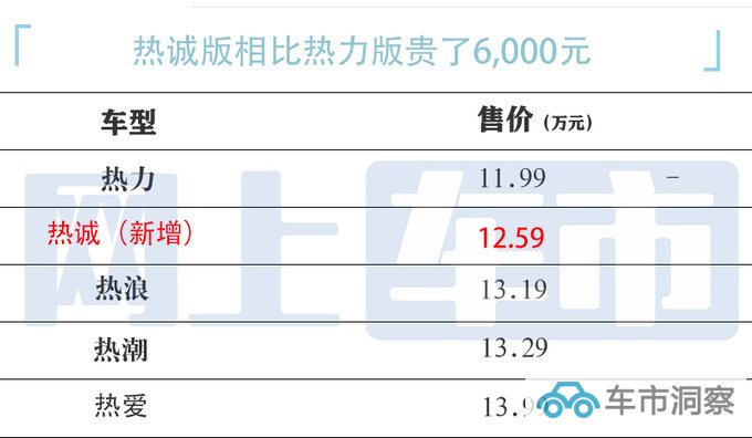 加6千元买新款本田新XR-V售12.59万 10项配置升级-图3