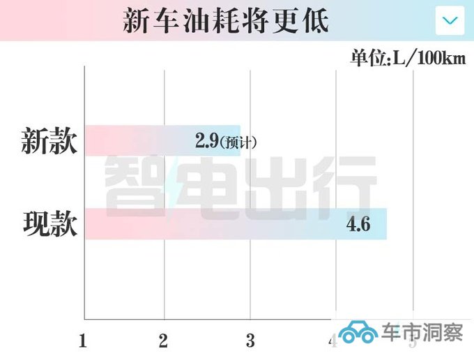 比亚迪新秦PLUS街拍曝光换宋L式大灯 油耗大降-图2