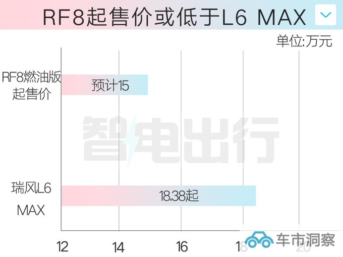 江淮瑞风RF8 11月17日预售 4S店预计卖15万起-图2