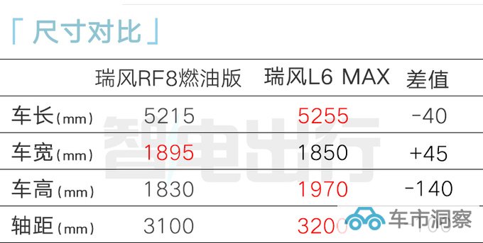 江淮瑞风RF8 11月17日预售 4S店预计卖15万起-图3