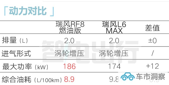 江淮瑞风RF8 11月17日预售 4S店预计卖15万起-图1
