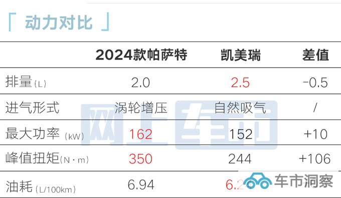 2024款大众帕萨特内部资料曝光取消2.0T低功率版-图11