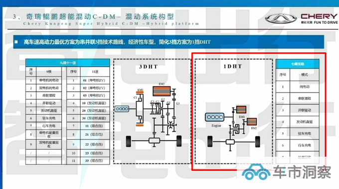 奇瑞风云A8四季度上市核心参数曝光 续航1400km+-图6
