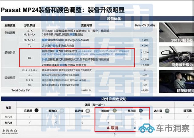 2024款大众帕萨特内部资料曝光取消2.0T低功率版-图7