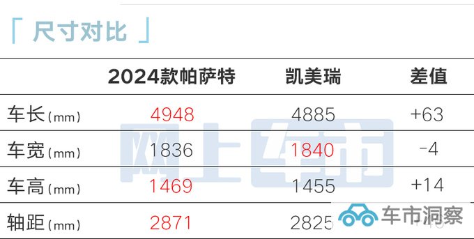 2024款大众帕萨特内部资料曝光取消2.0T低功率版-图10