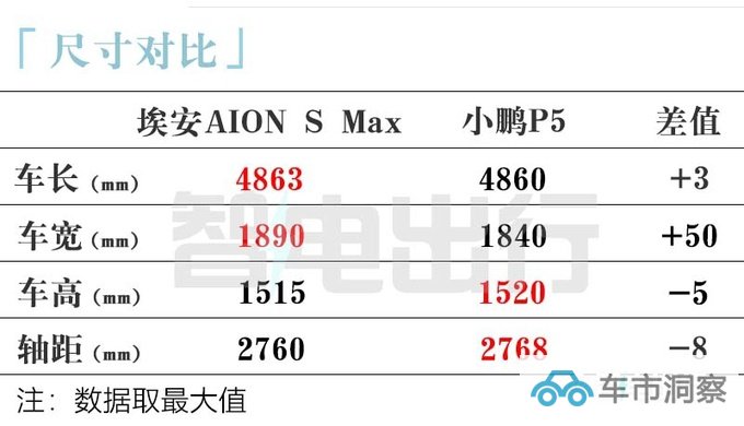 埃安AION S Max后天上市销售66项升级 14万起售-图9