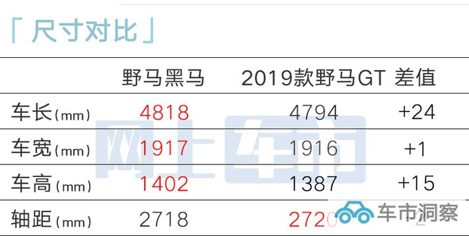 福特Mustang黑马11月6日中国首发美国卖5.9万美元-图1