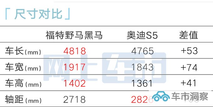 福特Mustang黑马11月6日中国首发美国卖5.9万美元-图2