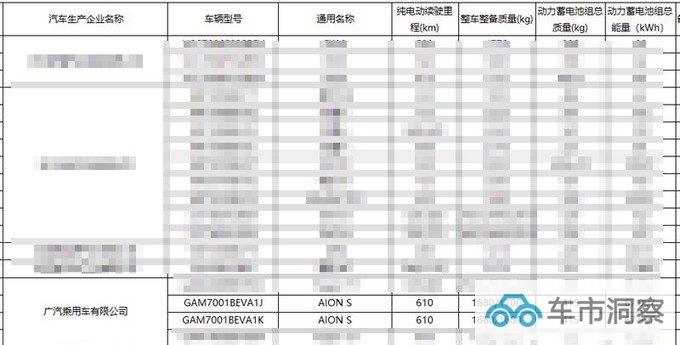 埃安AION S Max后天上市销售66项升级 14万起售-图13