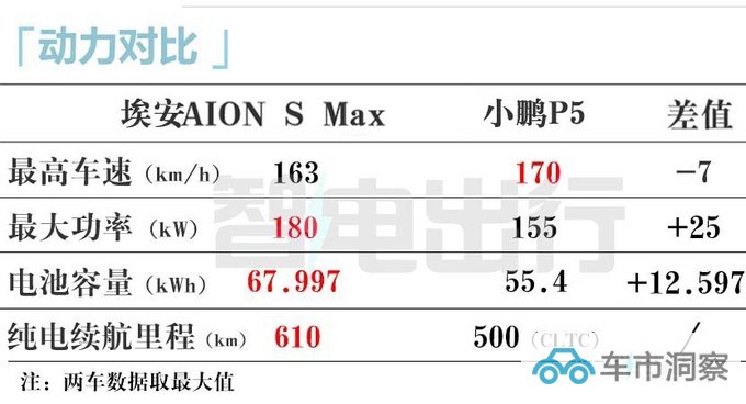 埃安AION S Max后天上市销售66项升级 14万起售-图15