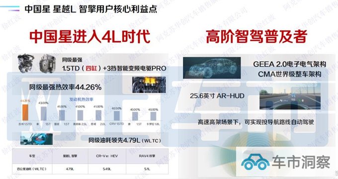 吉利新星越L配置曝光4S店或降价顶配卖18.17万-图6
