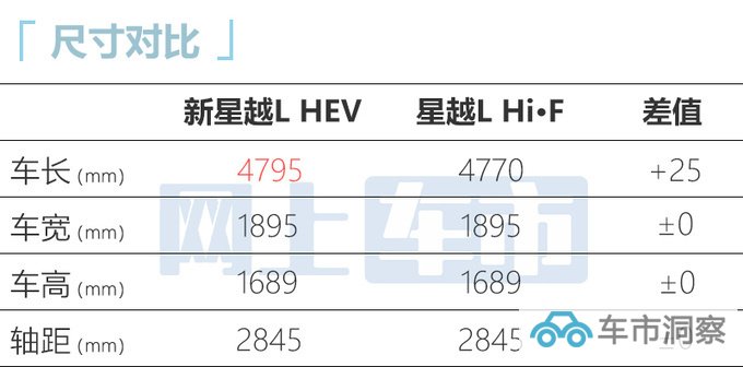 吉利新星越L配置曝光4S店或降价顶配卖18.17万-图11