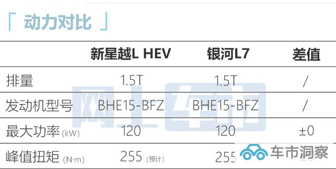 吉利新星越L配置曝光4S店或降价顶配卖18.17万-图13