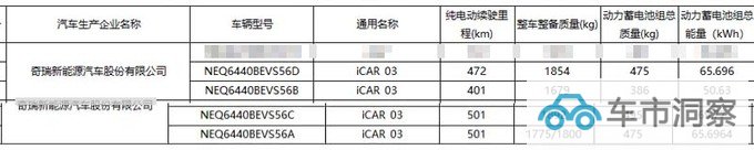奇瑞iCAR 03四季度上市续航501km 预计13-18万元-图13