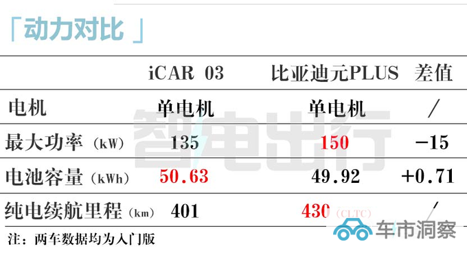 奇瑞iCAR 03四季度上市续航501km 预计13-18万元-图14