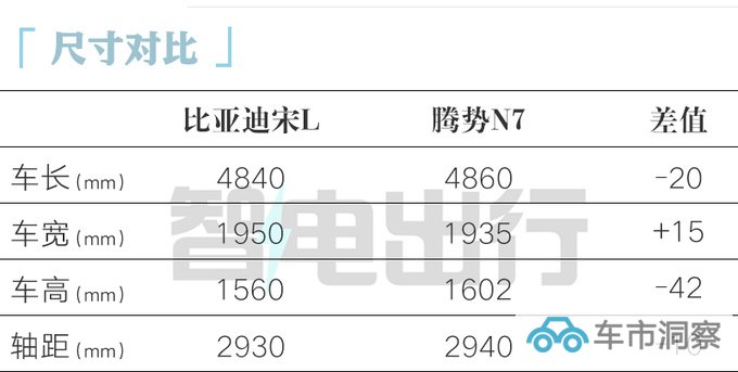比亚迪宋L 10月31日预售提车价22万元-28万元-图3