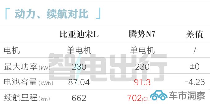 比亚迪宋L 10月31日预售提车价22万元-28万元-图5