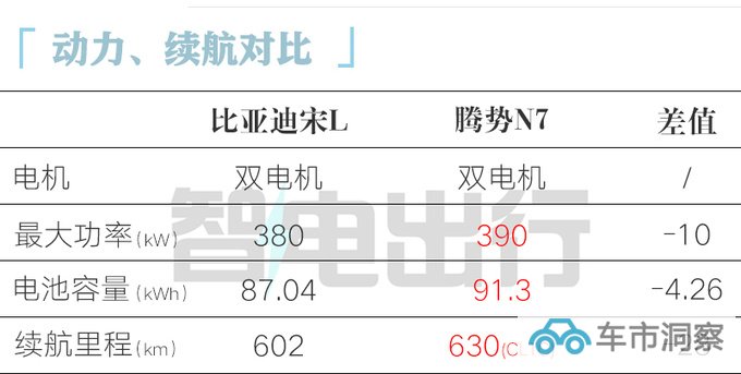 比亚迪宋L 10月31日预售提车价22万元-28万元-图6