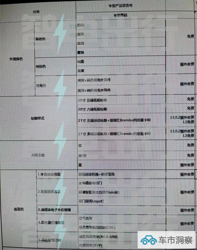 阿维塔12 11月10日上市 12月交付 销售32万起售-图11