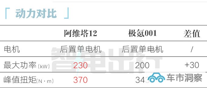 阿维塔12 11月10日上市 12月交付 销售32万起售-图12