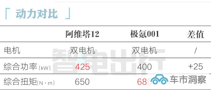 阿维塔12 11月10日上市 12月交付 销售卖32万起-图1