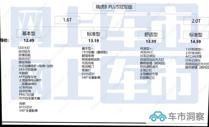 奇瑞新瑞虎8 PLUS 11月11日上市或售12.49-14.59万-图4