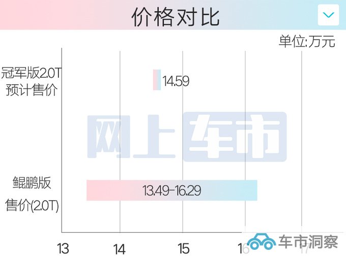 奇瑞4S店新瑞虎8 PLUS双11上市或12.49万起售-图2
