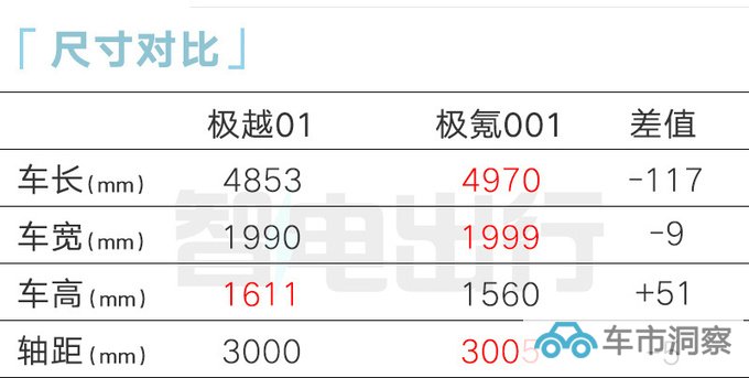 官降x万极越01售xx.xx-xx.xx万 搭6K 3D巨屏-图4