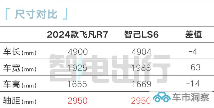 上汽飞凡新R7 11月上市座舱升级 预计售21.99万起-图4