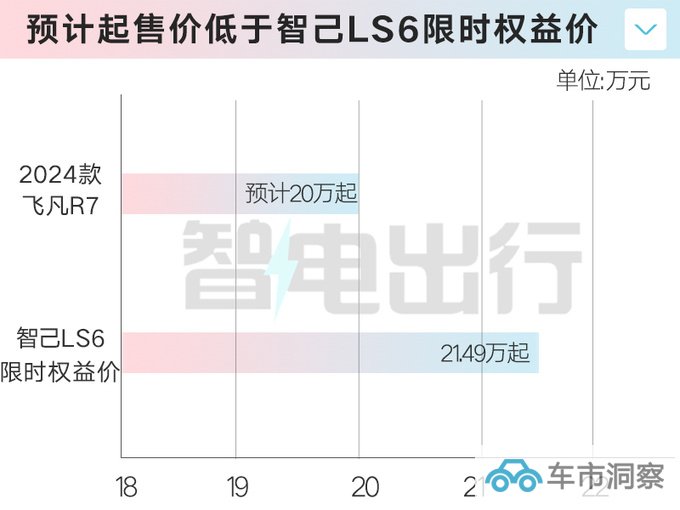 2024款飞凡R7座舱升级 11月上市 卖20万能火吗-图1