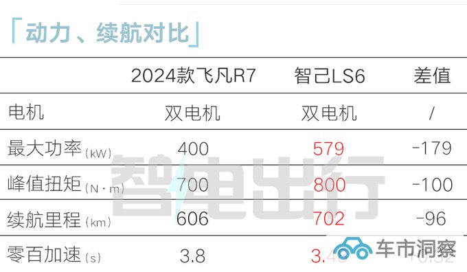 上汽飞凡新R7 11月上市座舱升级 预计售21.99万起-图4