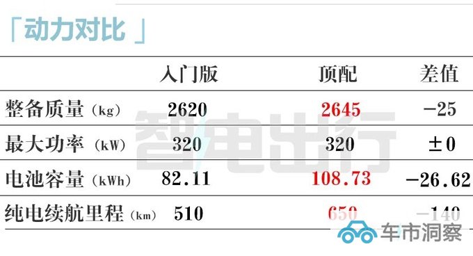 岚图梦想家EV将推入门版11月上市 预计卖33.99万-图7