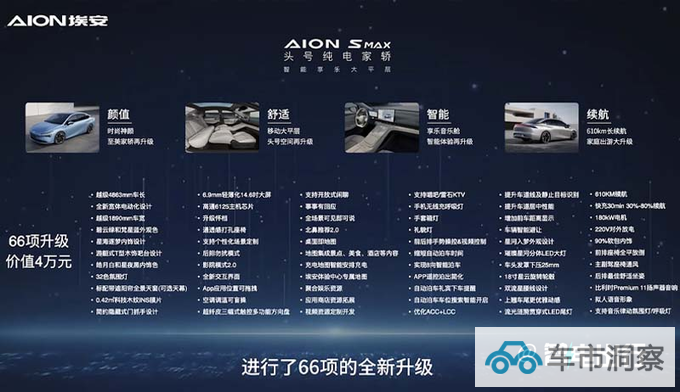 全面涨价埃安AION S Max售14.99万起 车身加长-图6