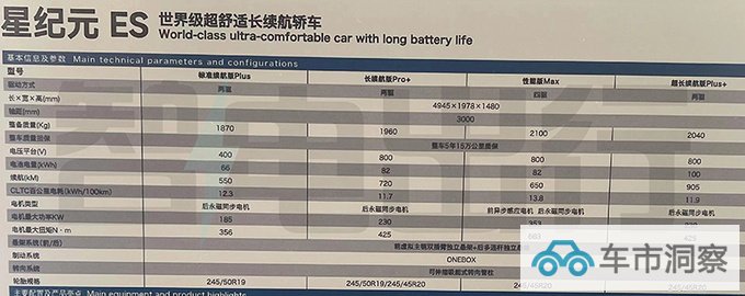 星途星纪元ES 11月3日预售11月16日上市 盲订26万起-图6