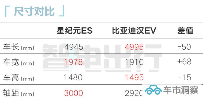 星途星纪元ES 11月3日预售11月16日上市 盲订26万起-图7