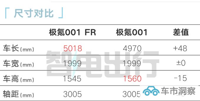极氪001赛道版售xx.xx万起4电机驱动 零百2.07s-图5