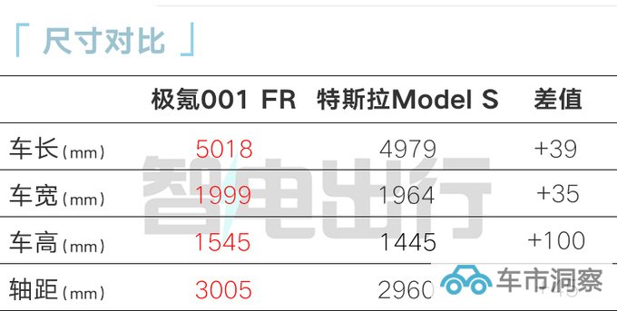 极氪001赛道版售xx.xx万起4电机驱动 零百2.07s-图6